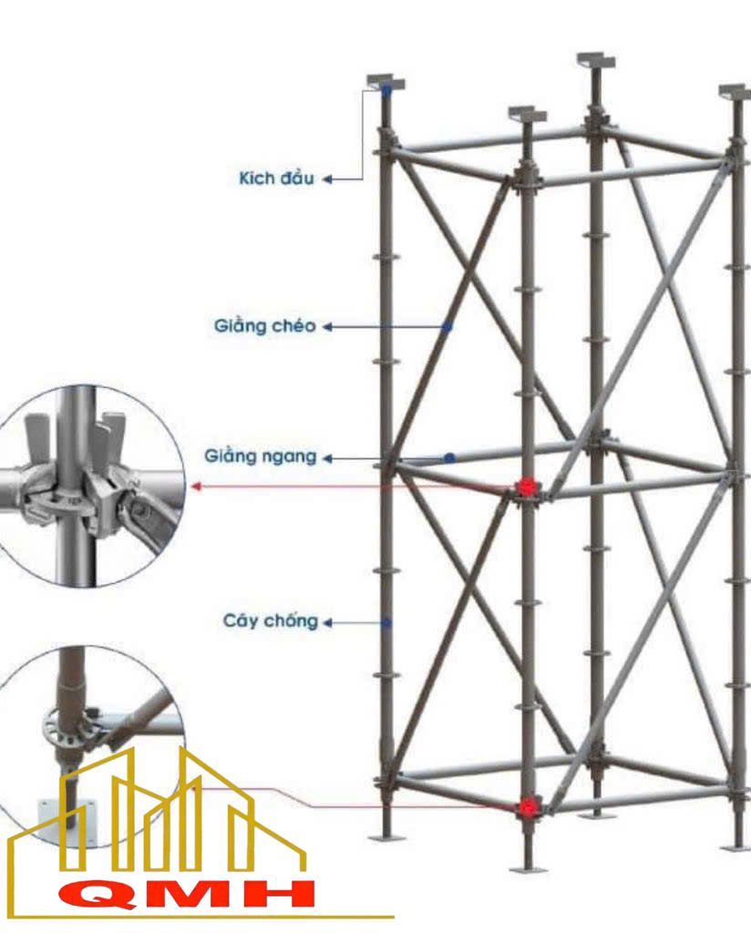 Cấu tạo hệ giàn giáo ringlock/ giàn giáo đĩa