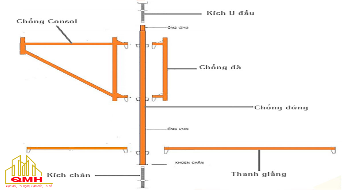 Kích thước giàn giáo nêm xây dựng
