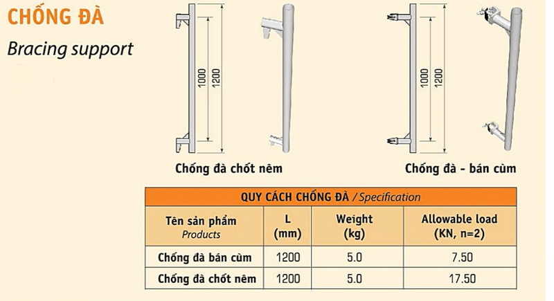thông số kỹ thuật chống đà giàn giáo nêm