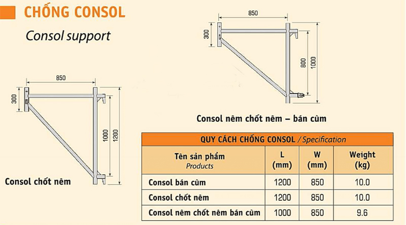 thông số kỹ thuật chống consol giàn giáo nêm