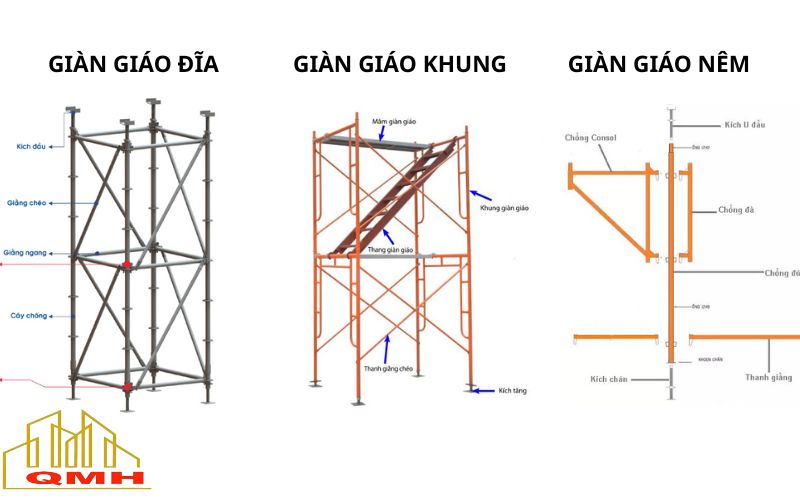 Cấu tạ giàn giáo xây dựng
