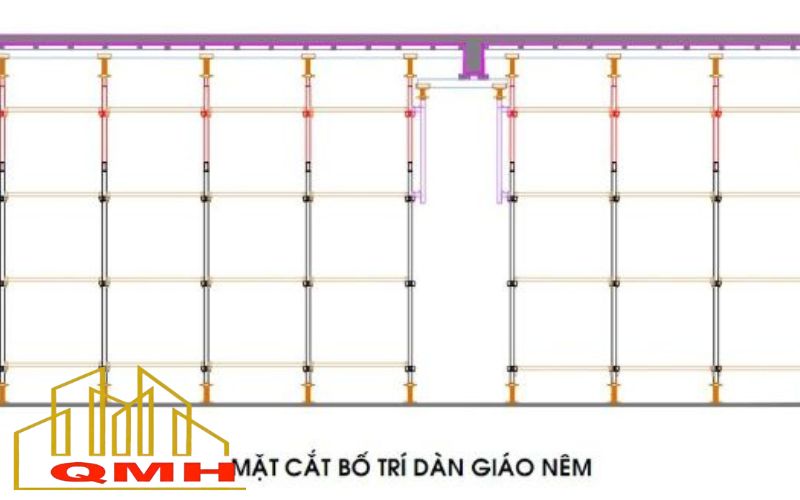 Cách tính giáo nêm
