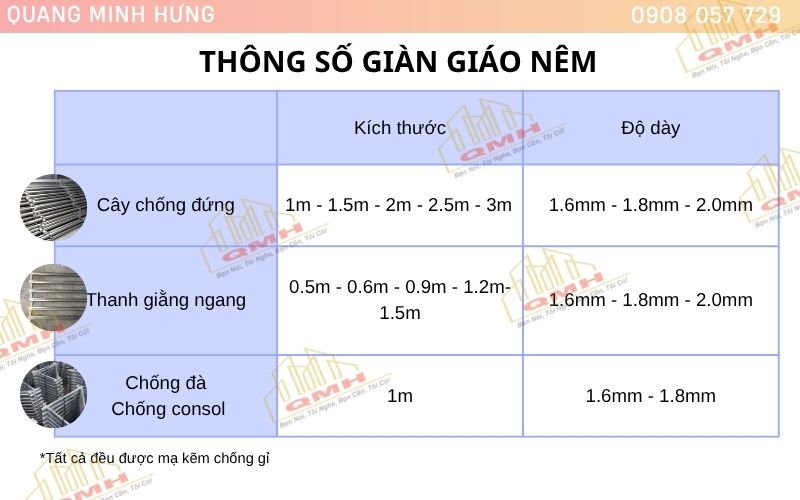 Thông số kỹ thuật giàn giáo nêm