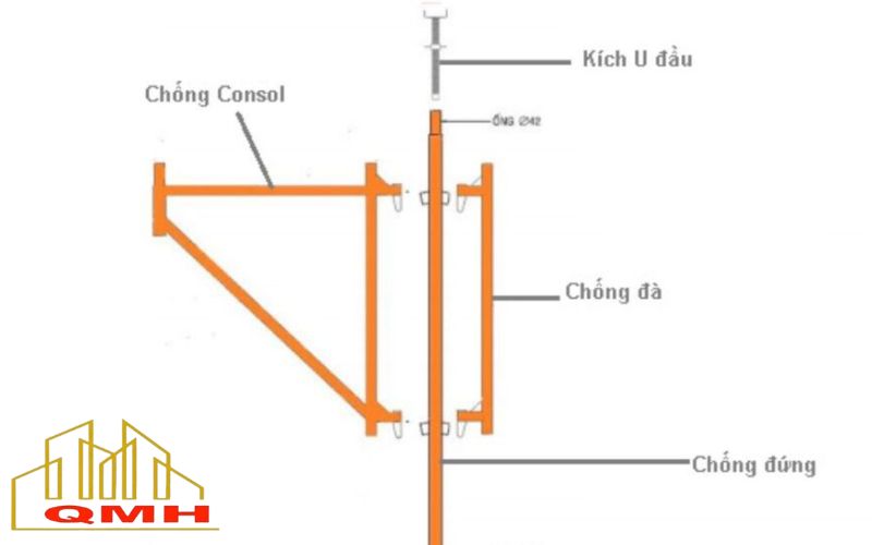 Chống đà giáo nêm đảm bảo độ ổn định cho hệ giàn giáo