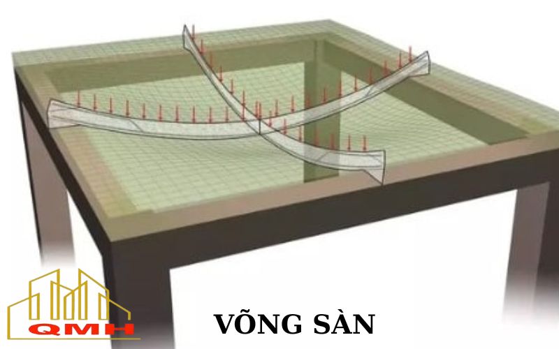 Rủi ro khi sử dụng ván đổ bê tông sàn