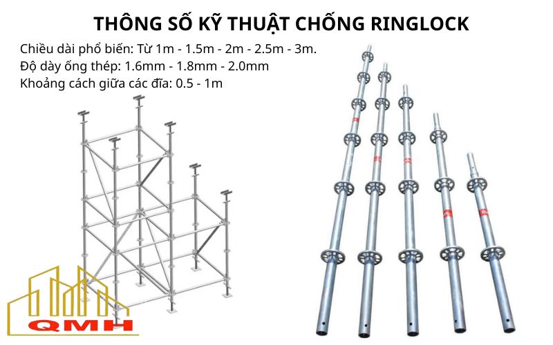 Thông số kỹ thuật Giáo Ringlock