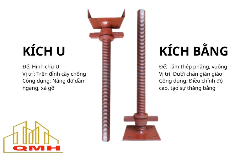 Kích tăng U và kích tăng bằng
