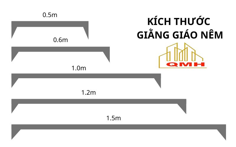 Kích thước giằng giáo nêm phổ biến