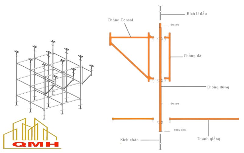 Quy cách giáo nêm