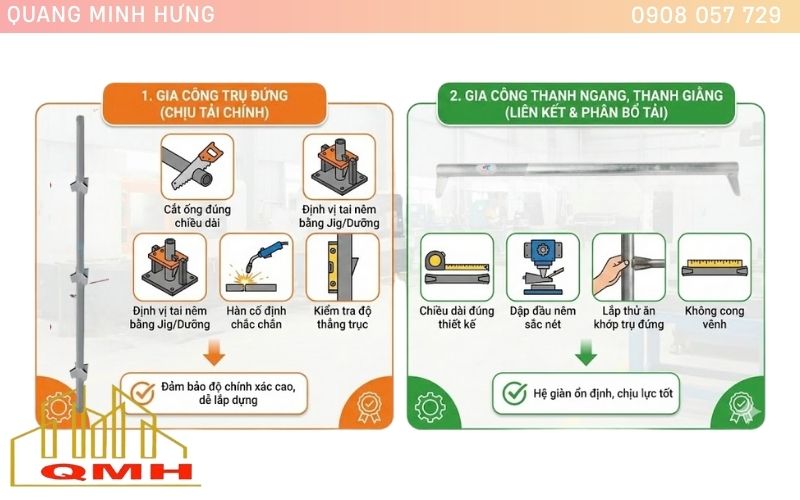 Quy trình sản xuất giáo nêm