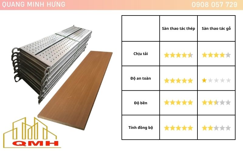 So sánh sàn thao tác thép và gỗ