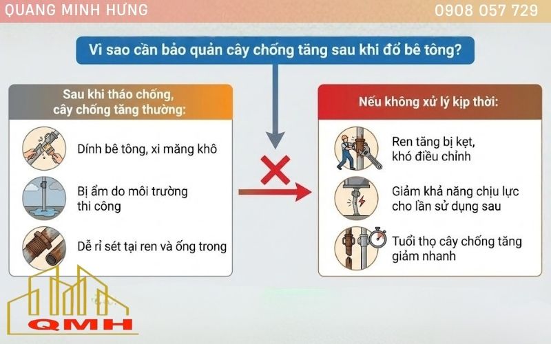 Vì sao cần bảo quản cây chống tăng?