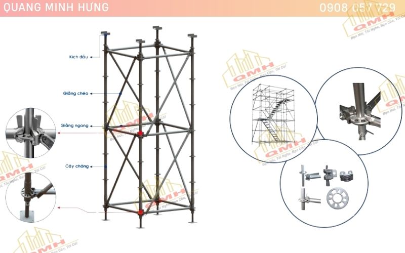 Cấu tạo giàn giáo ringlock