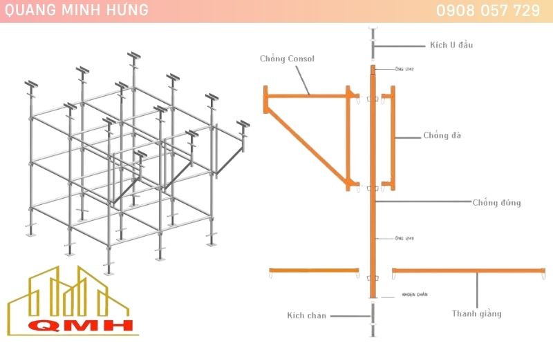 Cấu tạo hệ giàn giáo nêm