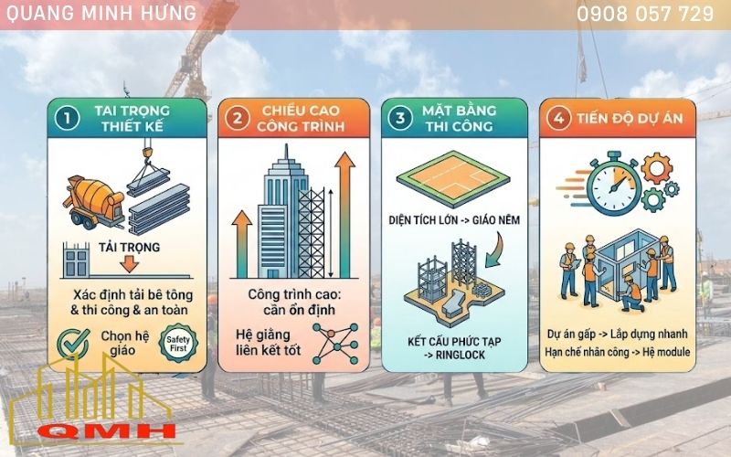 Tiêu chí chọn hệ giáo cho công trình lớn