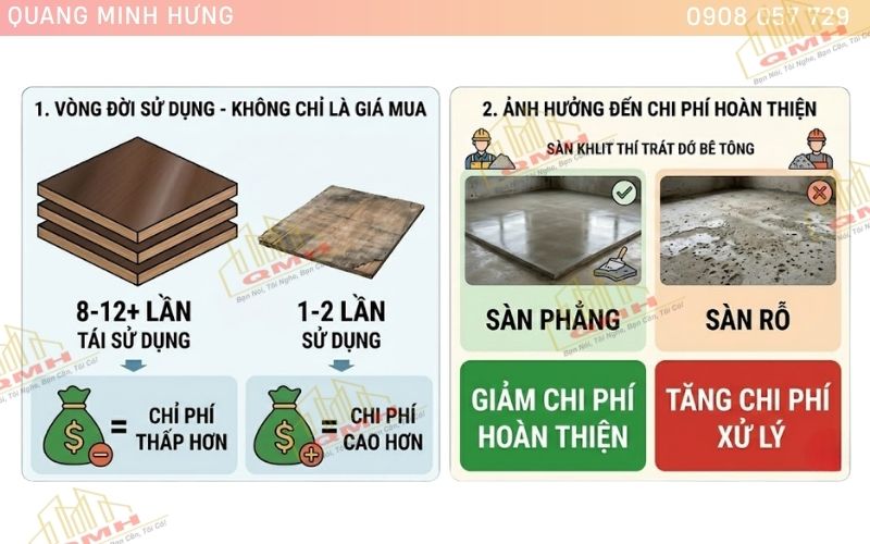 Ván phủ phim tiết kiệm chi phí