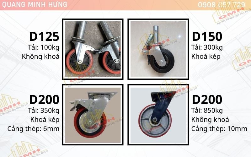 Thông số bánh xe giàn giáo Quang Minh Hưng